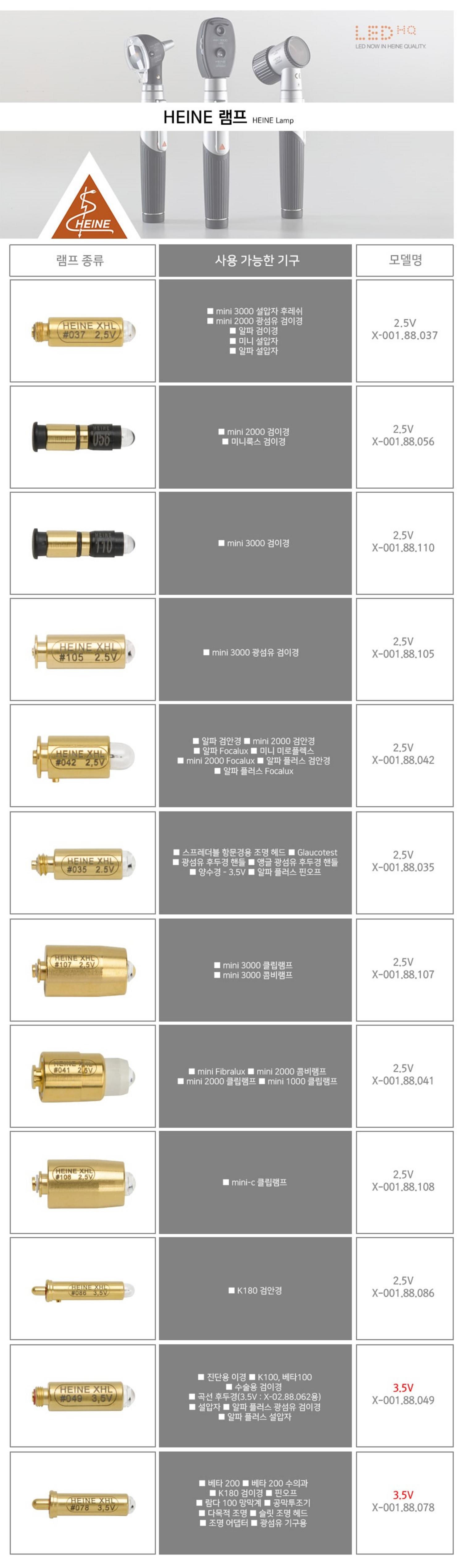 [하이네]미니3000전구 (1개)